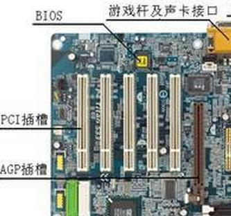 点击看图 PCI总线卡槽