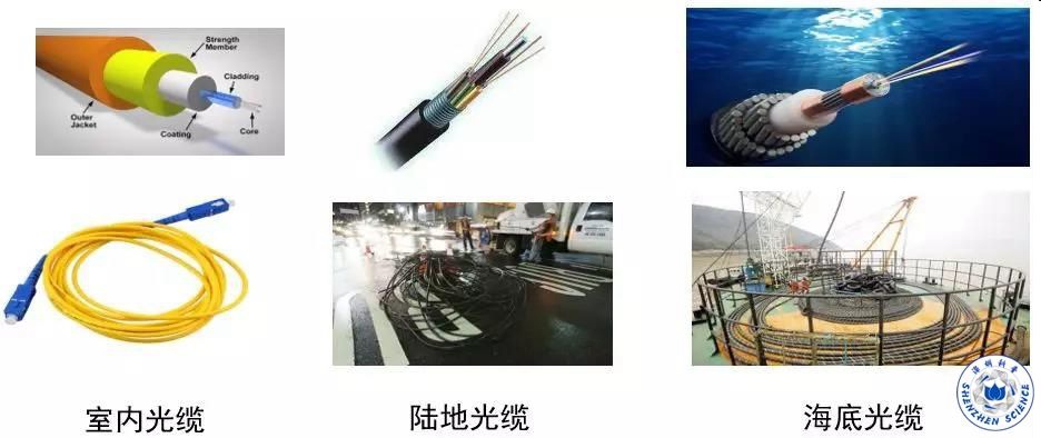 点击看图 光缆